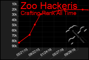 Total Graph of Zoo Hackeris