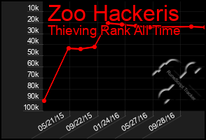 Total Graph of Zoo Hackeris