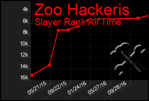 Total Graph of Zoo Hackeris