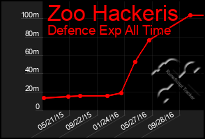 Total Graph of Zoo Hackeris