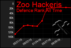 Total Graph of Zoo Hackeris