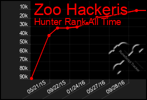 Total Graph of Zoo Hackeris