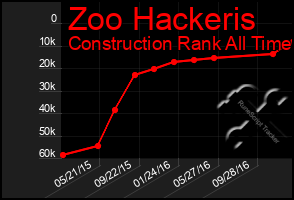 Total Graph of Zoo Hackeris