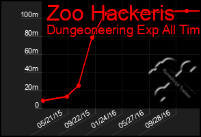 Total Graph of Zoo Hackeris