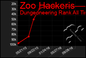 Total Graph of Zoo Hackeris