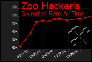 Total Graph of Zoo Hackeris