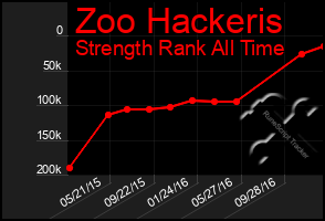 Total Graph of Zoo Hackeris