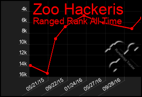 Total Graph of Zoo Hackeris