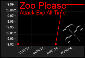 Total Graph of Zoo Please