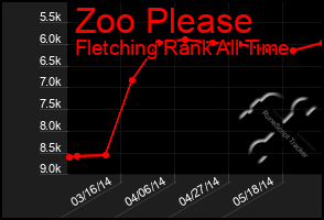 Total Graph of Zoo Please