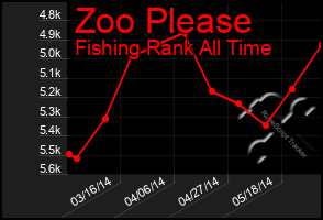 Total Graph of Zoo Please