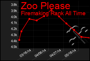 Total Graph of Zoo Please