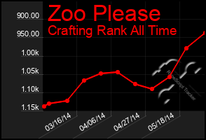 Total Graph of Zoo Please