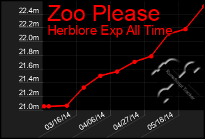 Total Graph of Zoo Please