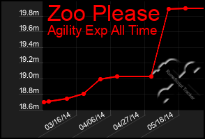 Total Graph of Zoo Please
