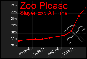 Total Graph of Zoo Please