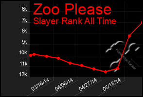 Total Graph of Zoo Please