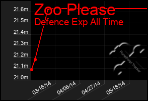 Total Graph of Zoo Please