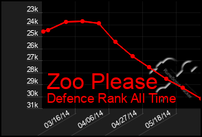 Total Graph of Zoo Please