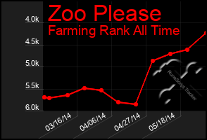 Total Graph of Zoo Please