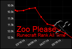 Total Graph of Zoo Please