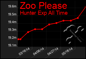 Total Graph of Zoo Please