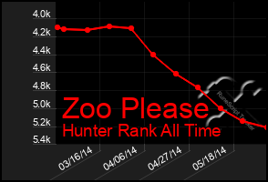 Total Graph of Zoo Please