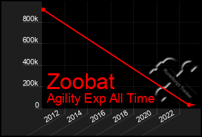 Total Graph of Zoobat