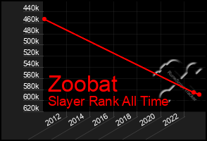 Total Graph of Zoobat