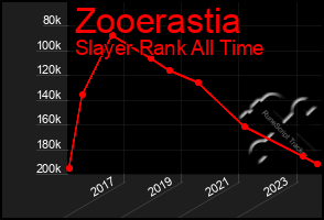 Total Graph of Zooerastia