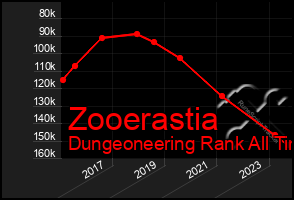 Total Graph of Zooerastia