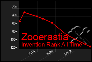 Total Graph of Zooerastia