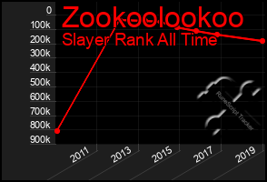 Total Graph of Zookoolookoo