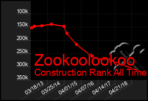 Total Graph of Zookoolookoo