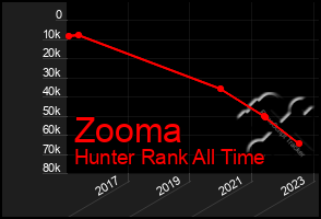 Total Graph of Zooma