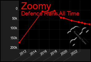 Total Graph of Zoomy