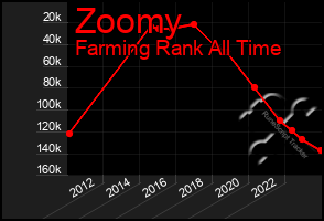 Total Graph of Zoomy