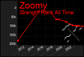 Total Graph of Zoomy