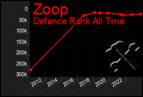 Total Graph of Zoop