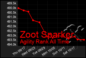 Total Graph of Zoot Sparker