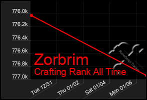 Total Graph of Zorbrim