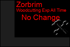 Total Graph of Zorbrim