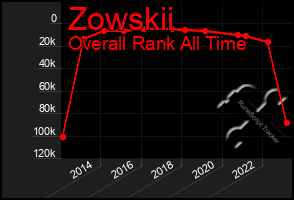 Total Graph of Zowskii