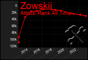 Total Graph of Zowskii