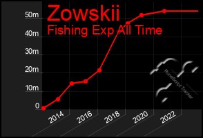 Total Graph of Zowskii