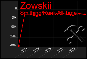 Total Graph of Zowskii