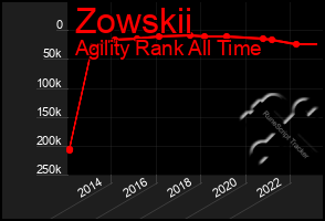 Total Graph of Zowskii