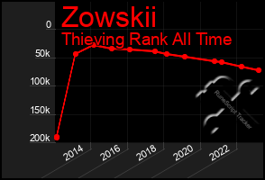 Total Graph of Zowskii