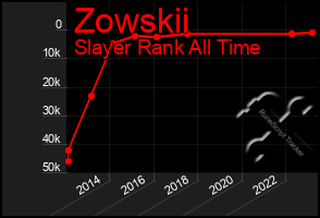 Total Graph of Zowskii