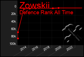 Total Graph of Zowskii